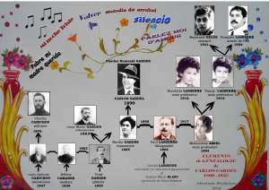 EXPOSITION - Arbre généalogique de Carlos Gardel élaboré par Christiane Bricheteau en 2013